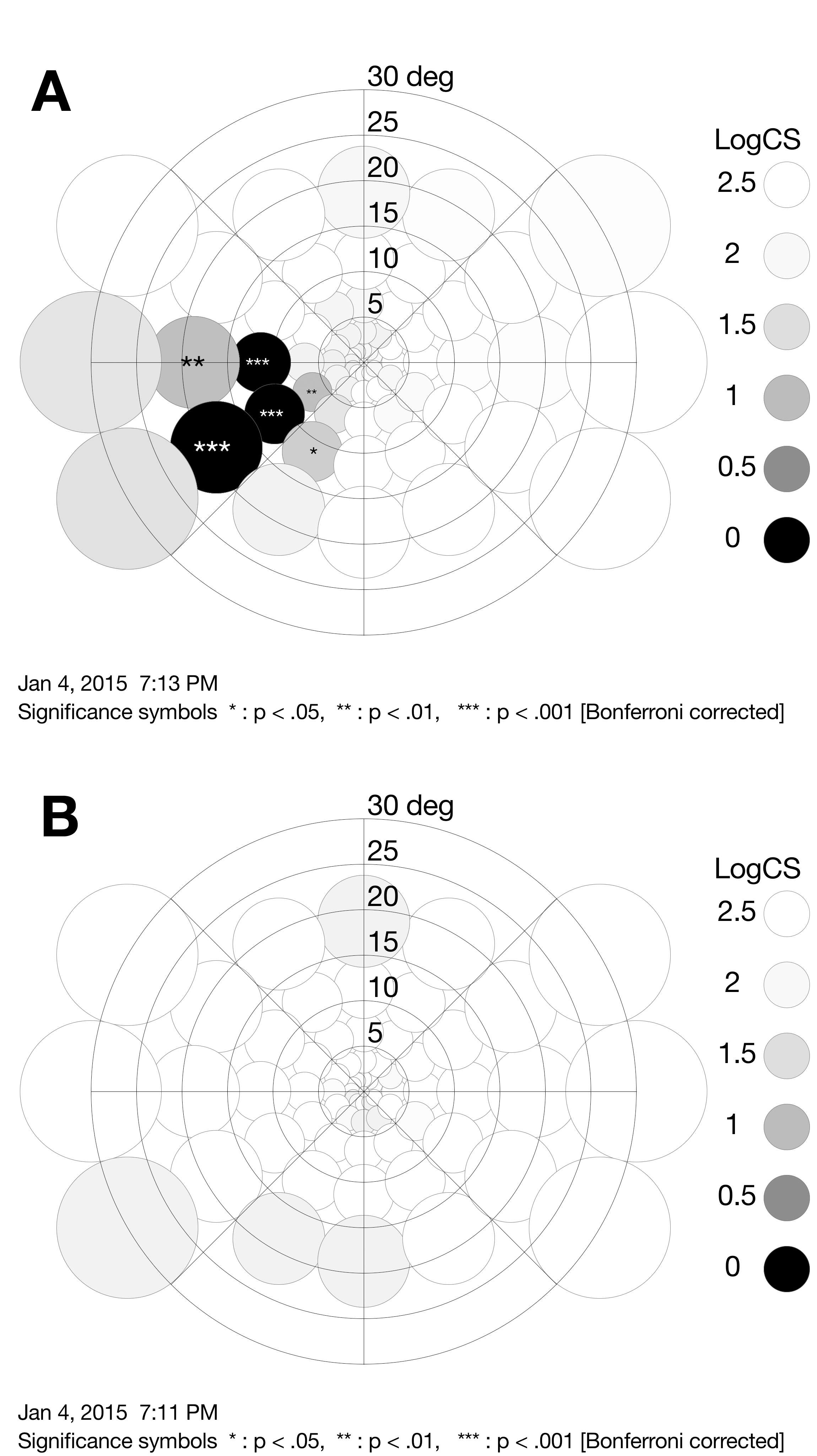 Visual field, cortical V1 lesion.